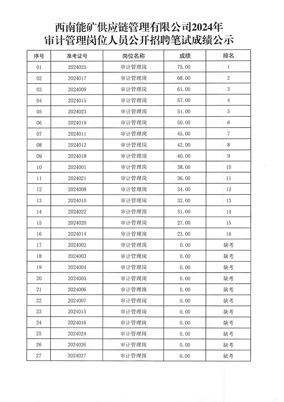 成绩公示图片2.jpg